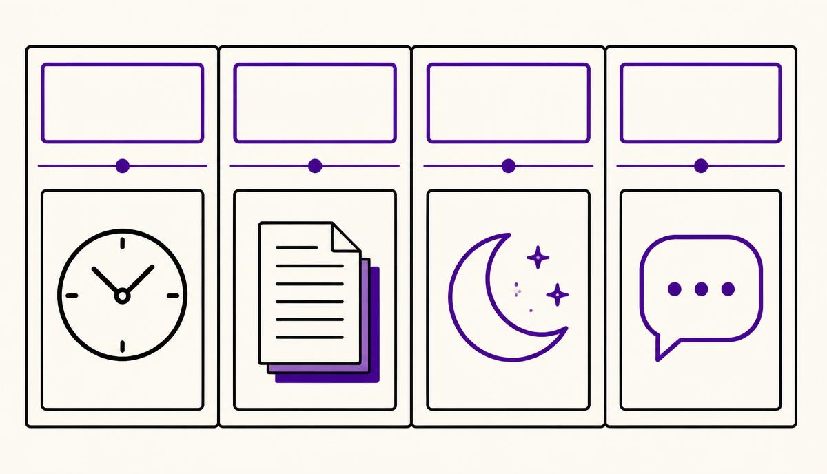 Four labelled columns representing time, workload, availability and communication-channel limits, each with a small icon