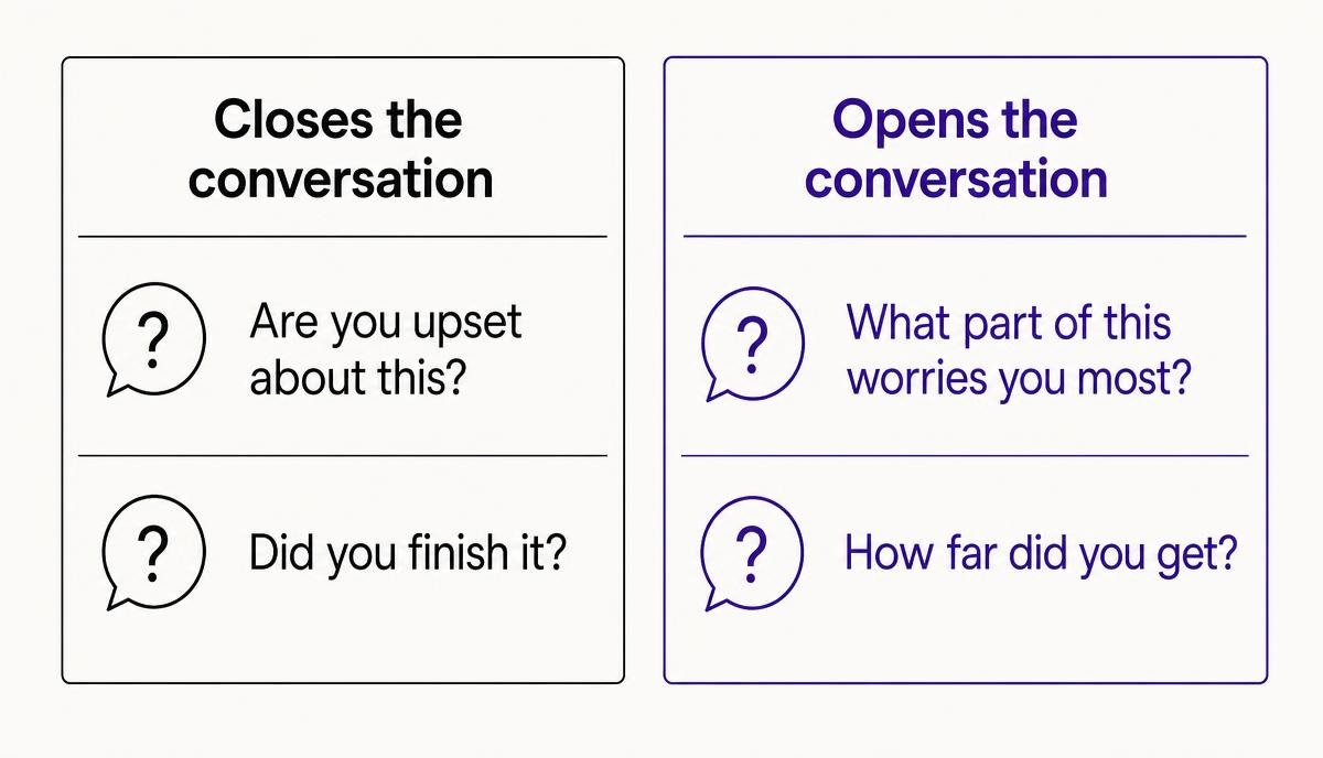 Two columns of example questions: closed questions that end the exchange beside open questions that invite detail