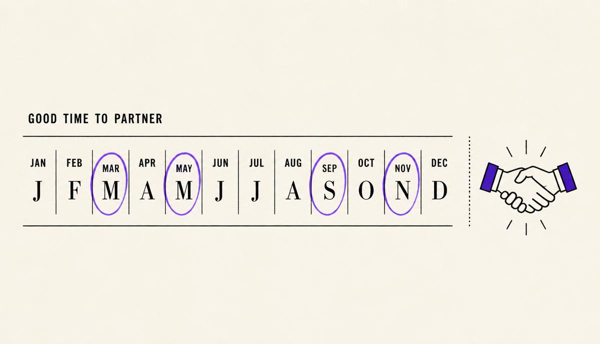 A calendar strip with several months circled to show the best windows for opening a salary conversation